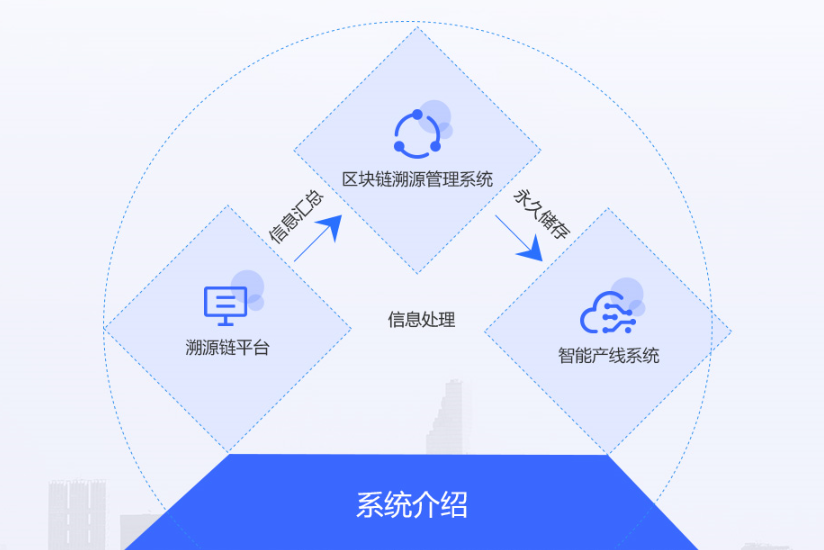 区块链溯源服务平台系统软件定制开发