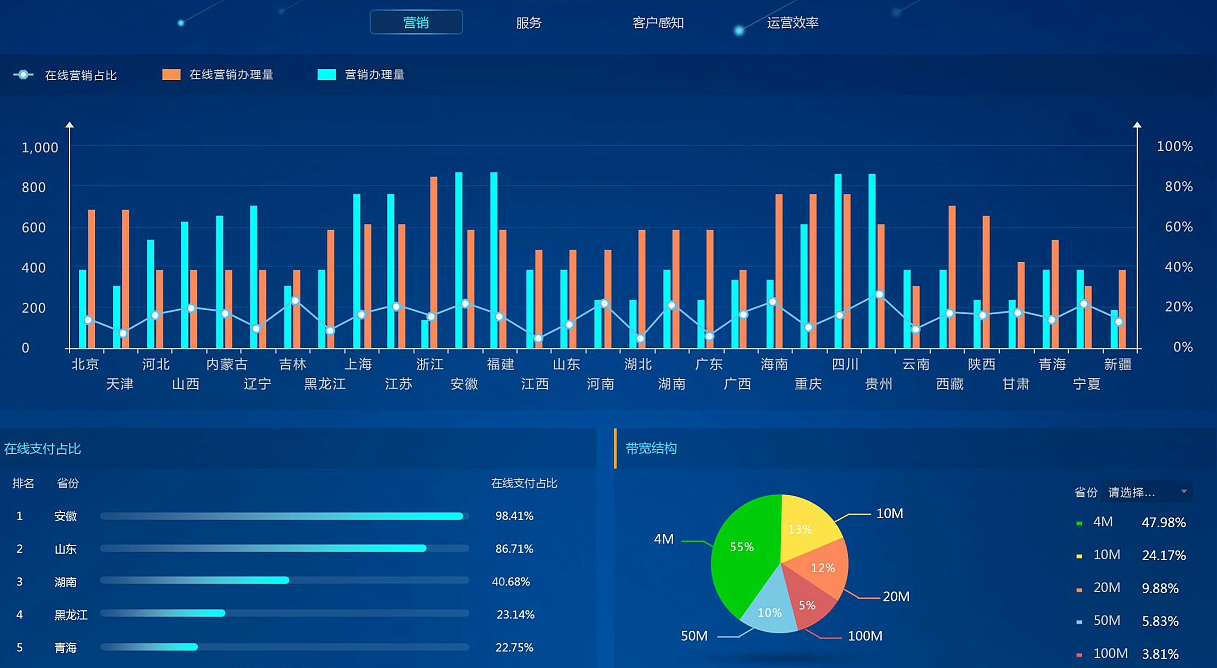 铁路轨检车检数据精细分析系统软件定制开发