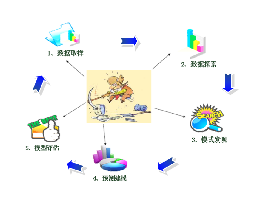 医学数据挖掘计算机辅助系统软件定制开发