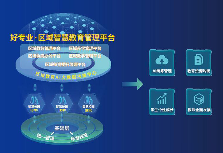 区域智慧教育管理平台软件定制开发