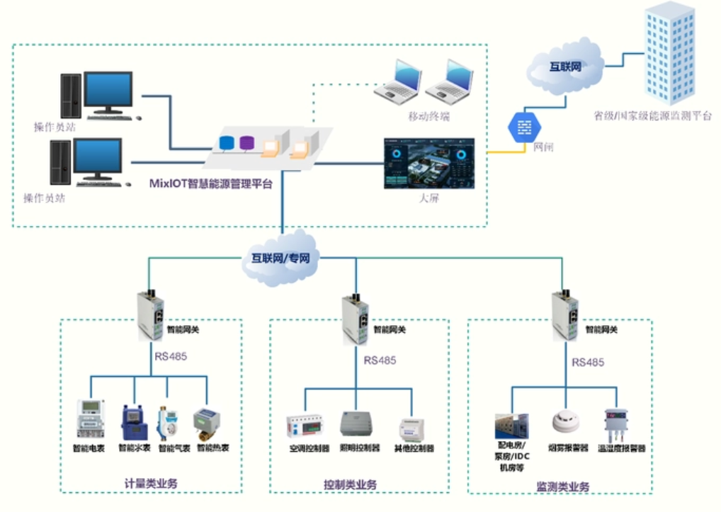 智慧院校电能耗管理系统软件定制开发