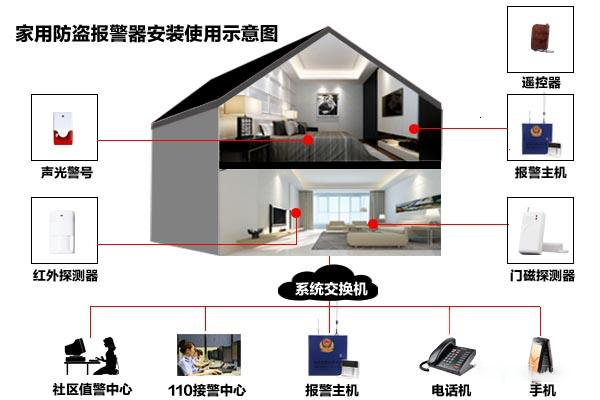 健康建筑与智慧安防系统软件定制开发