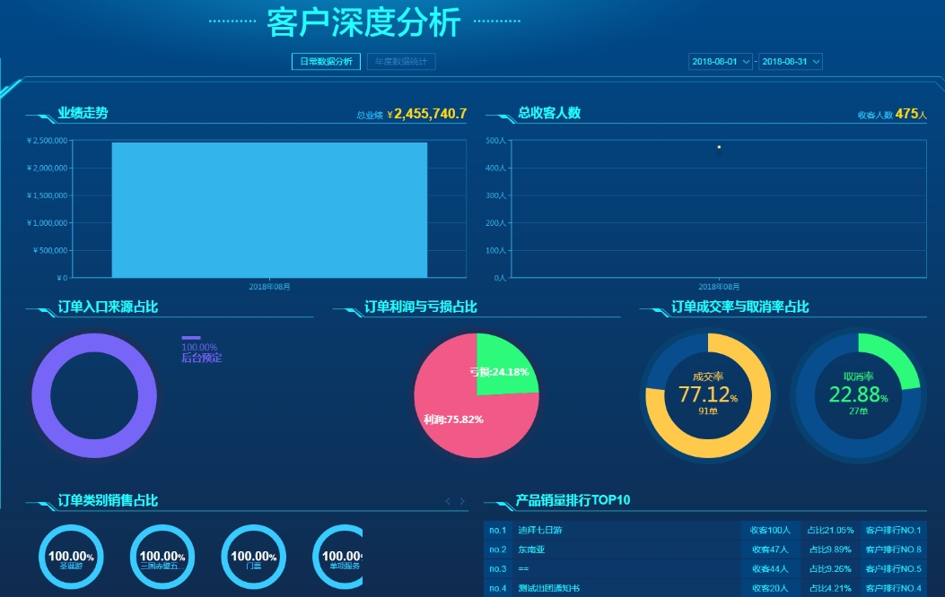 客户行为实时分析系统软件定制开发