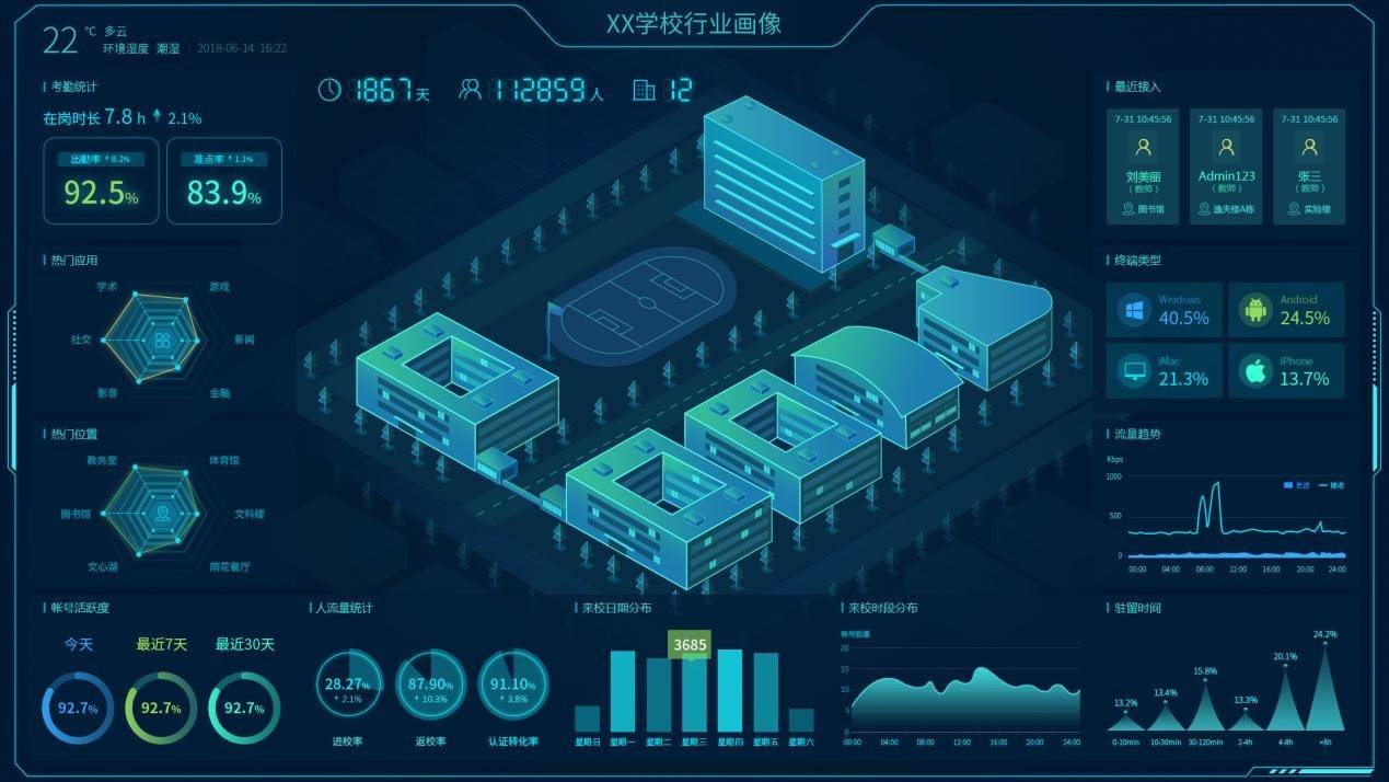 智慧校园学校人员定位系统软件定制开发