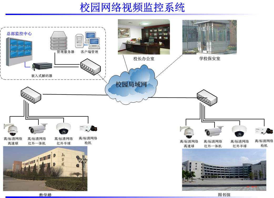 校园网络视频数字监控系统软件定制开发