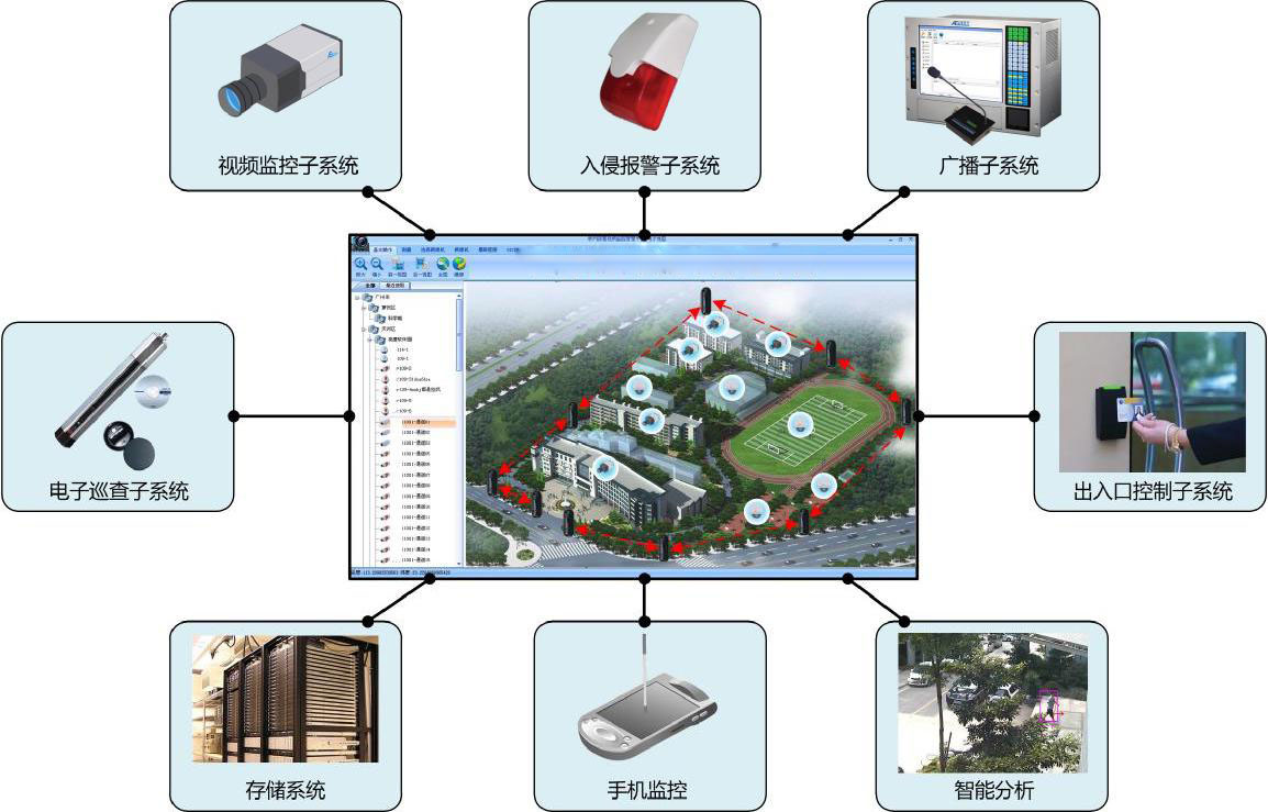 幼儿园网络视频监控系统软件定制开发