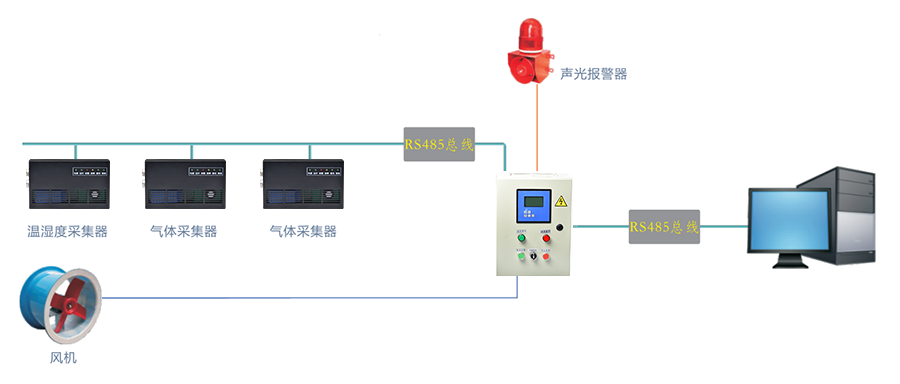 可预置30秒的报警系统软件定制开发