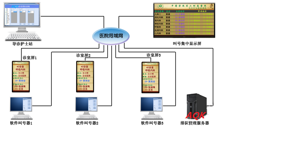门诊药房取药排队叫号系统软件定制开发