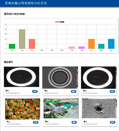 四维向量AI视觉缺陷检测系统软件定制开发