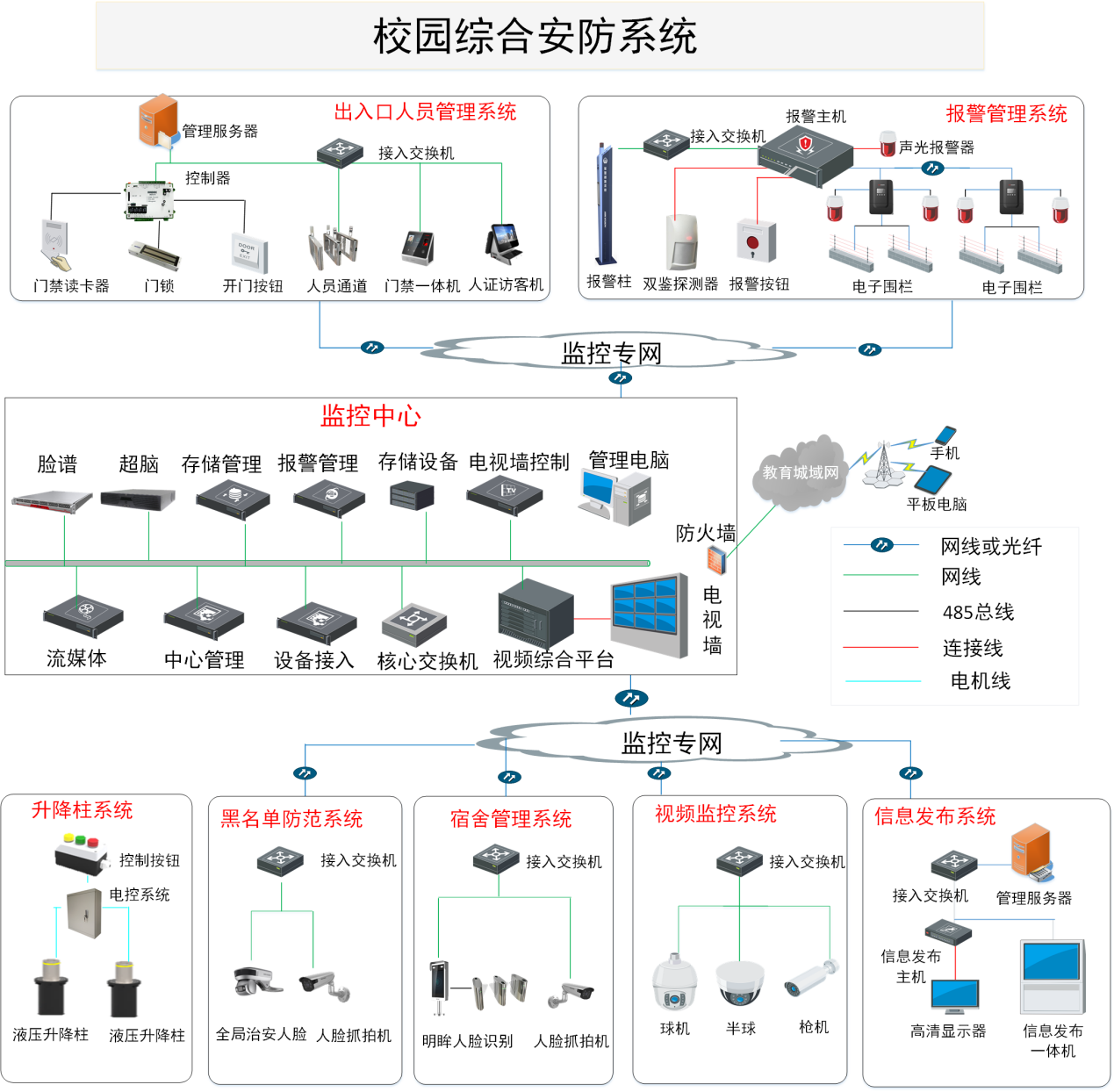 校园安防综合管理系统软件定制开发