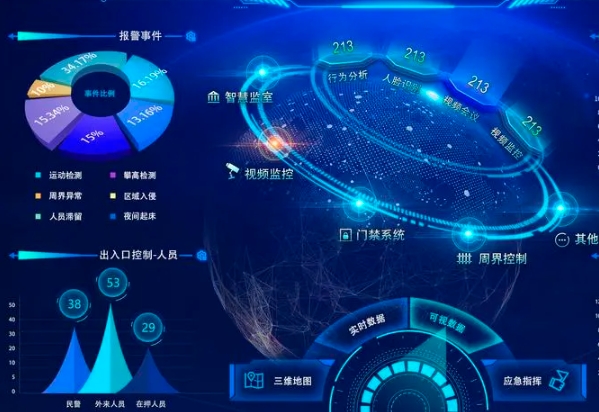DSMS智慧安防综合管理平台软件定制开发