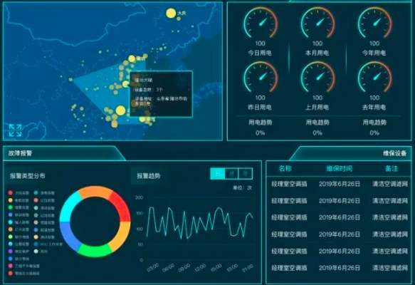 智慧用电综合运营管理平台软件定制开发