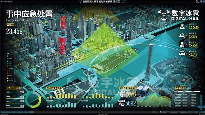数字冰雹应急管理大屏可视化决策系统软件定制开发