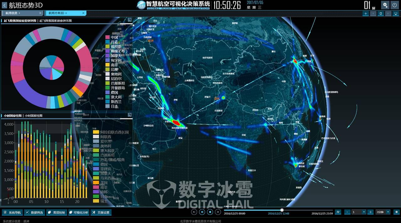 智慧航空大屏可视化分析决策平台软件定制开发