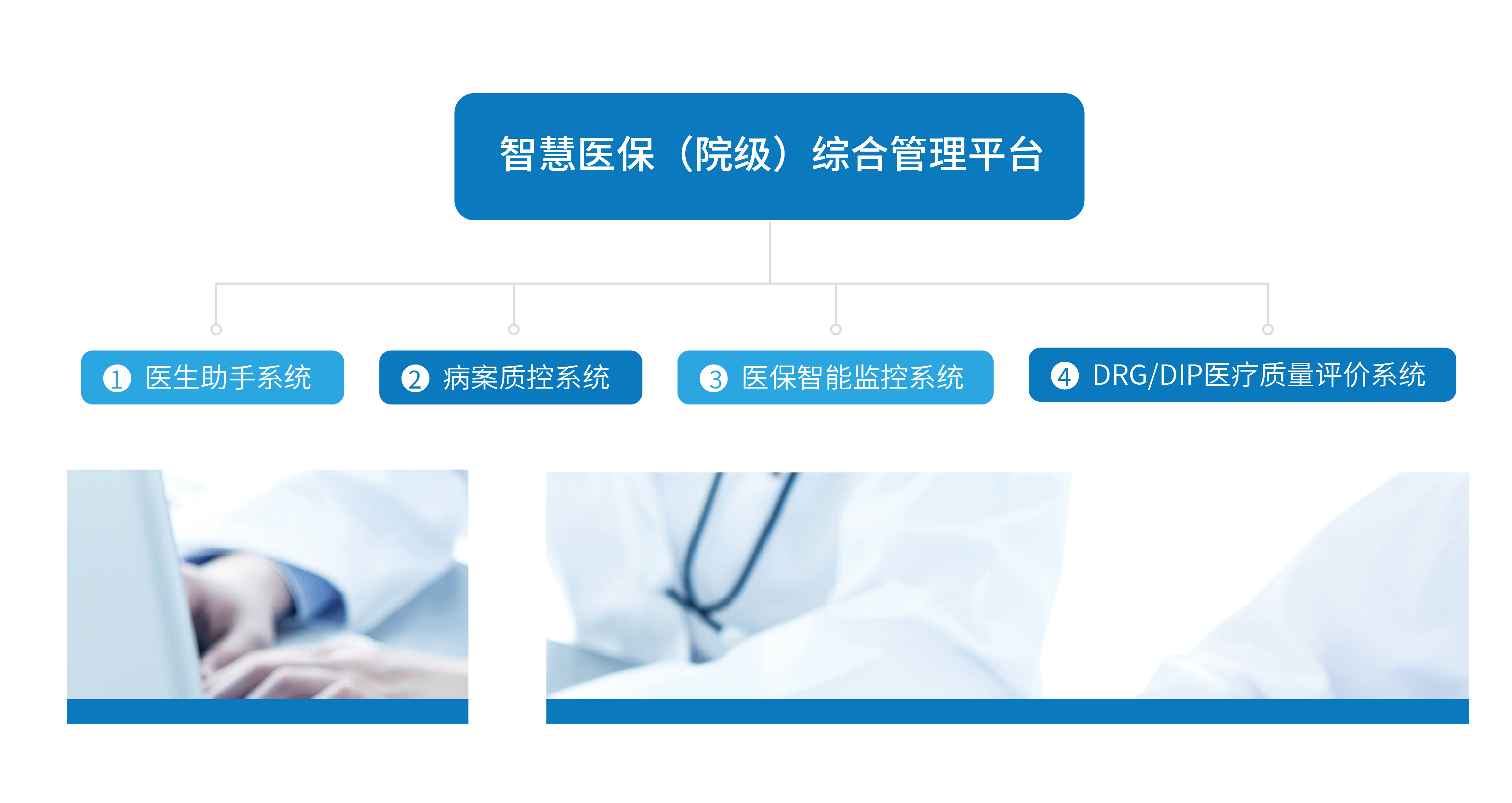 智慧医保（院级）综合管理平台软件定制开发