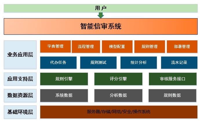 智E审信用证智能审查系统软件定制开发