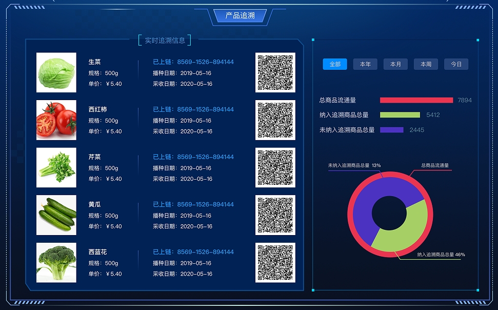 区块链一物一码农贸系统软件定制开发