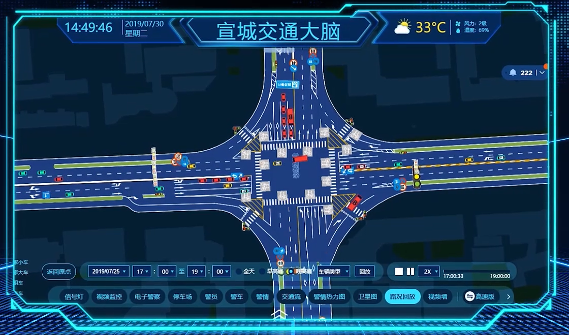 拥挤路段路口交通分析系统软件定制开发