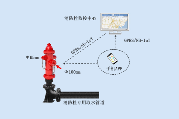 智慧消防用水无线远程监控系统软件定制开发
