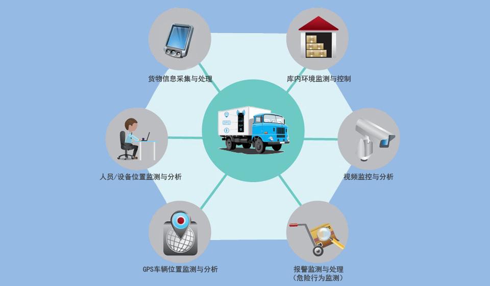 STM智能生产仓库管理系统软件定制开发