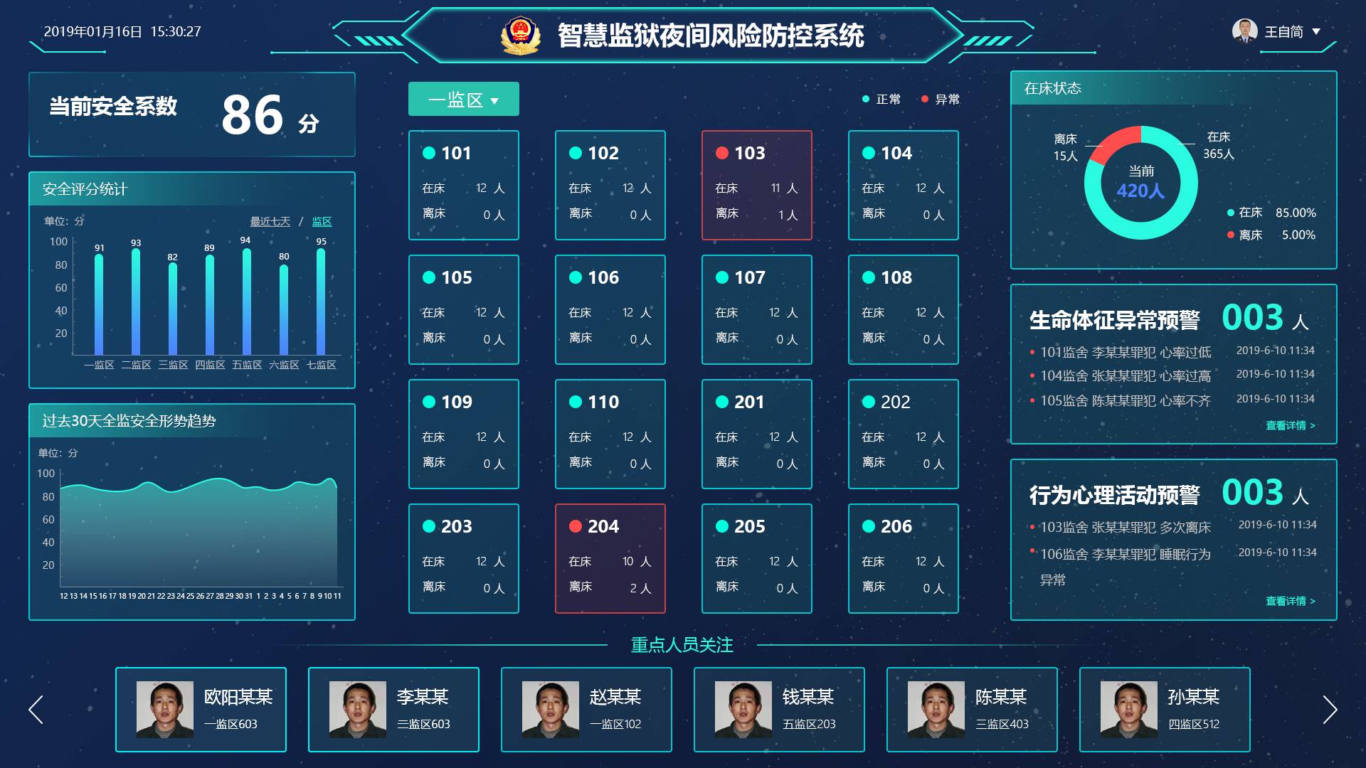 智慧监狱夜间风险防控系统软件定制开发