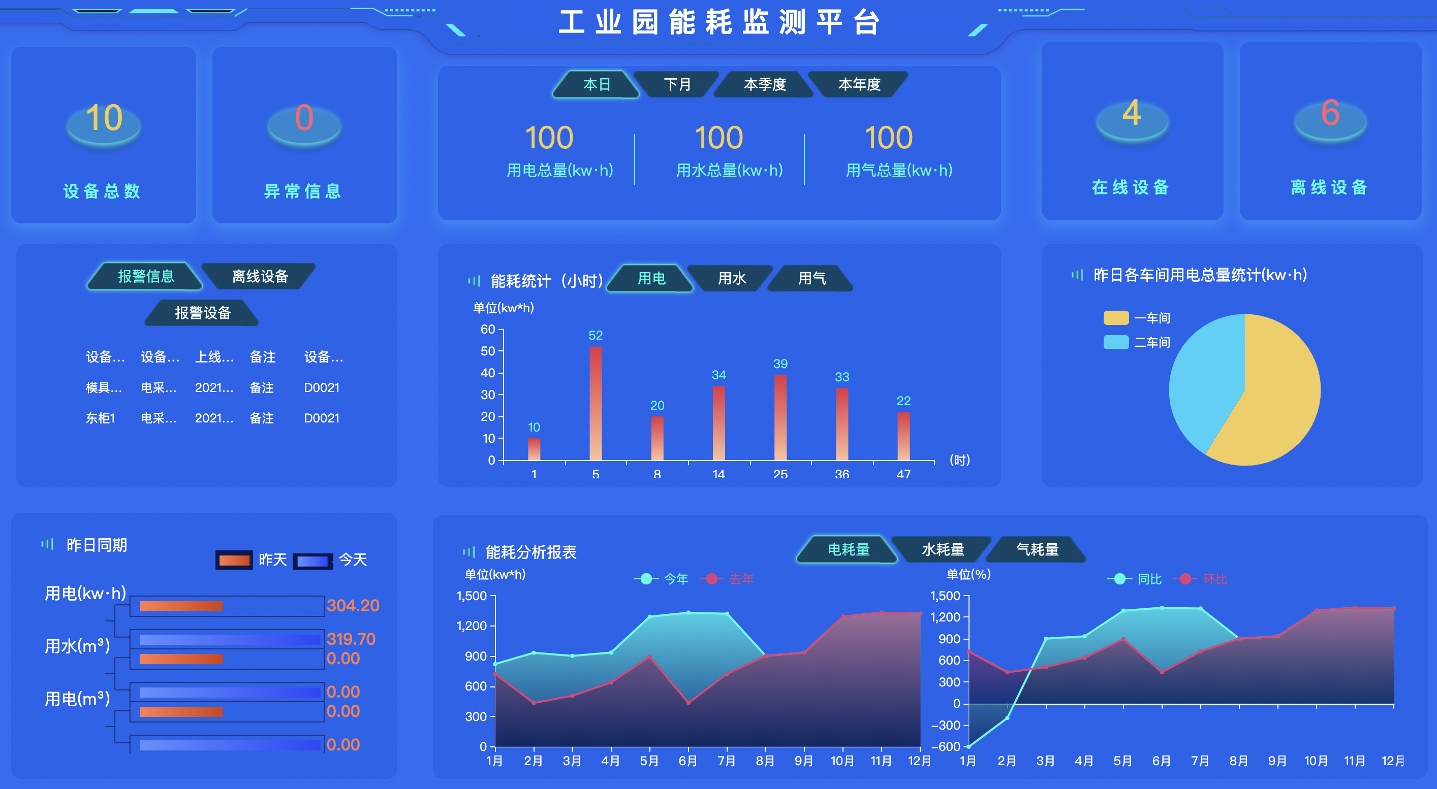 工厂能源在线监测系统软件定制开发