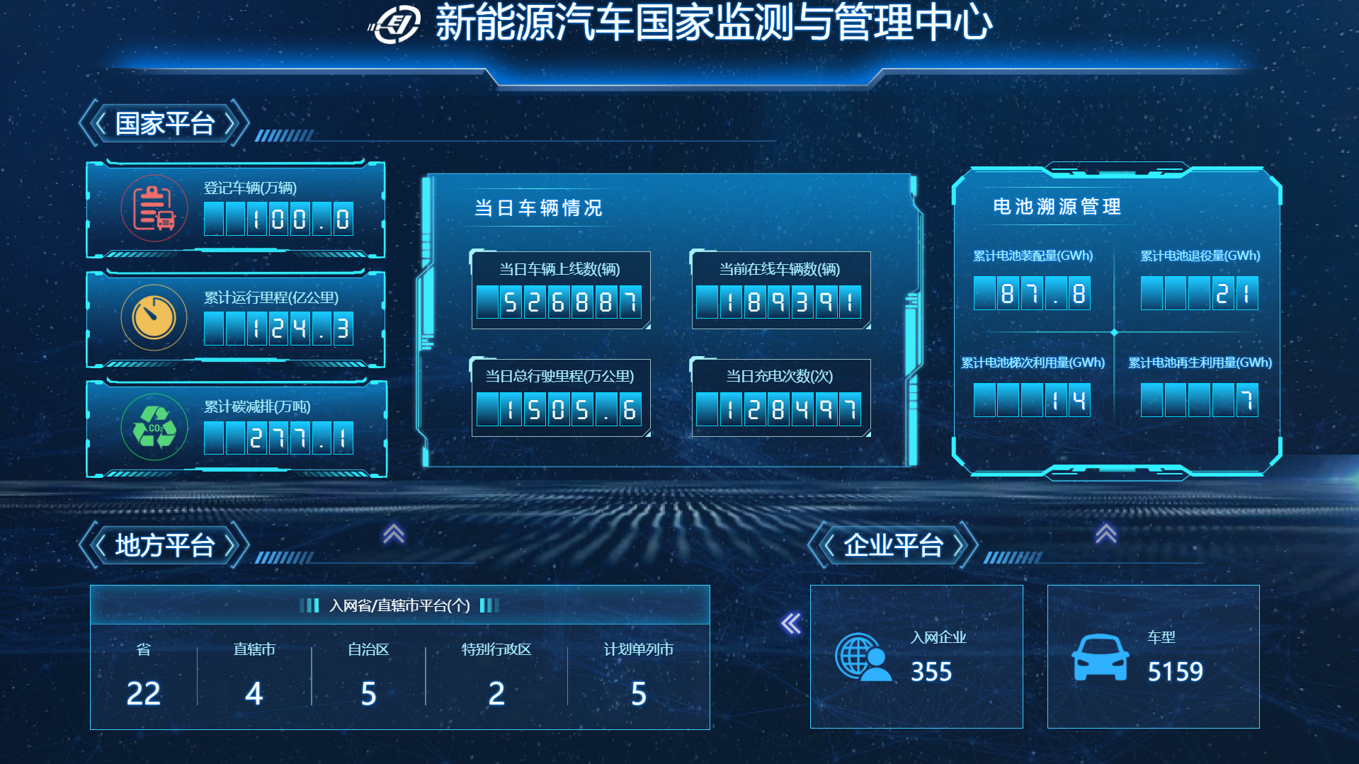 新能源车辆实时监控系统软件定制开发