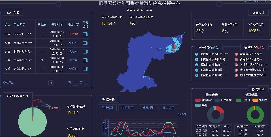 基于大数据的火灾智能预警系统软件定制开发