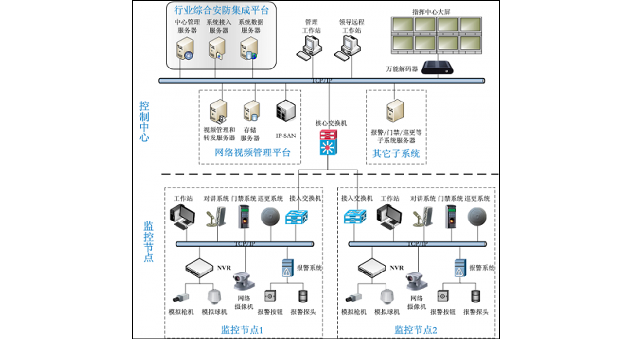 监狱智能安防管理平台软件定制开发