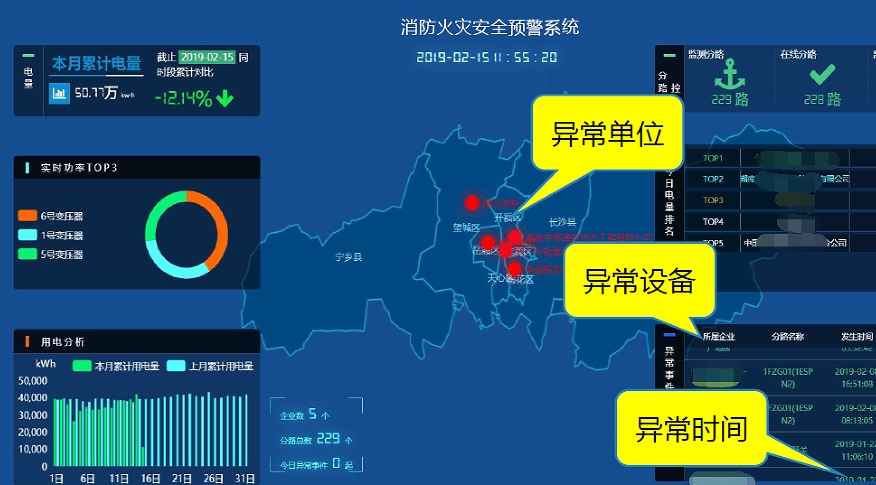 消防火灾安全预警系统软件定制开发