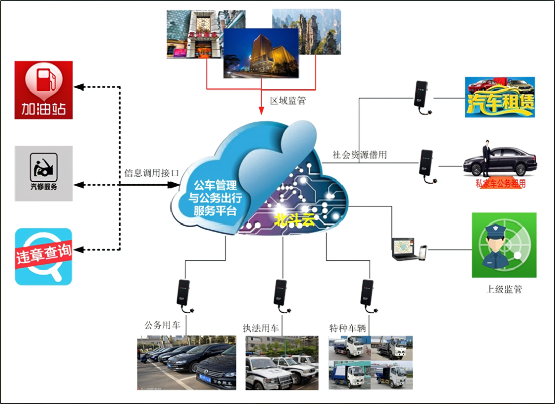 公务用车信息化管理系统平台软件定制开发
