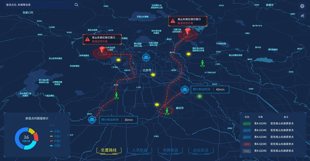 智慧交管三维可视化大屏云控系统软件定制开发