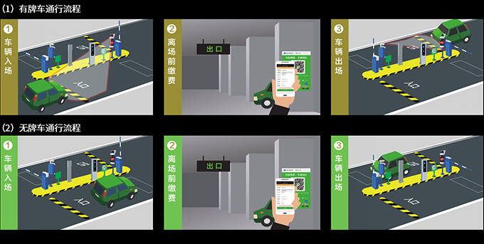 云平台的车牌识别系统软件定制开发