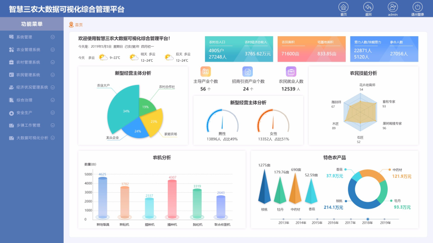 智慧三农乡村大数据综合管理平台软件定制开发