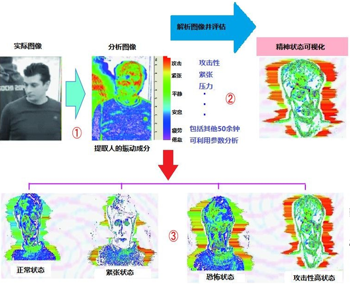 智能谈话情绪识别系统软件定制开发