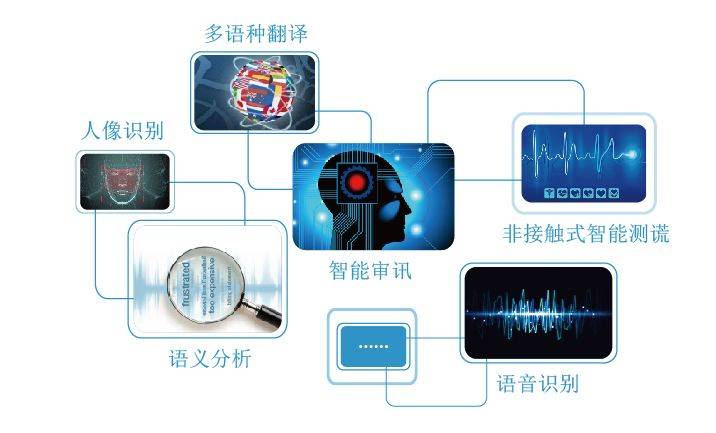 智能审讯语音笔录系统软件定制开发