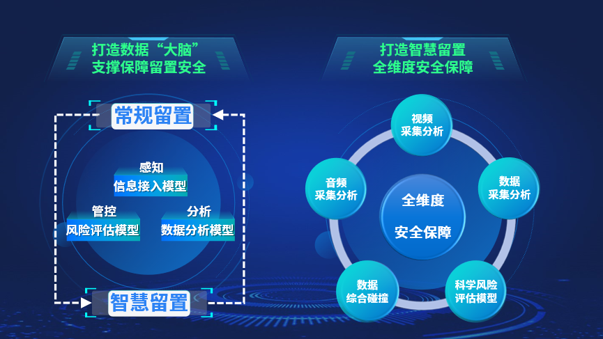 智慧留置场所办案管理系统软件定制开发