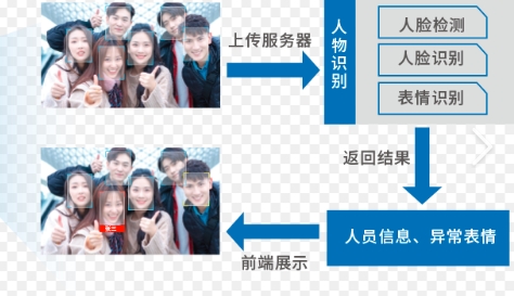 高危人群防控AR智能眼镜识别系统软件定制开发