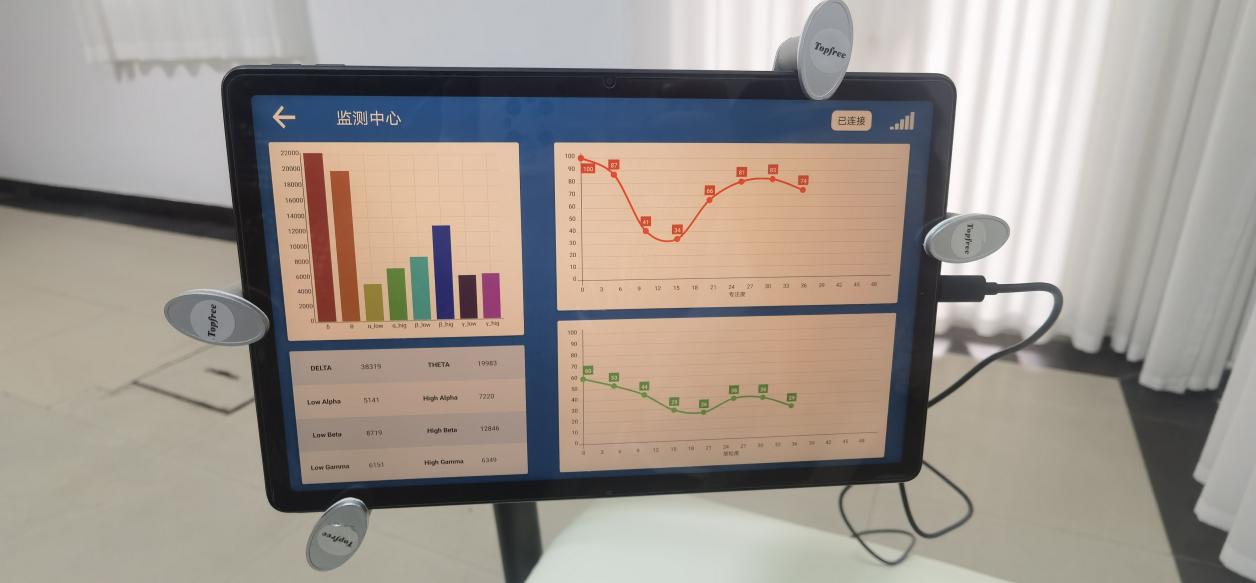 智能身心反馈训练系统软件定制开发