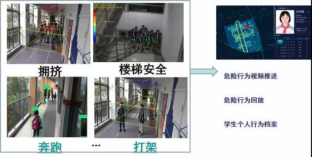 校园AI视频行为分析预警系统软件定制开发