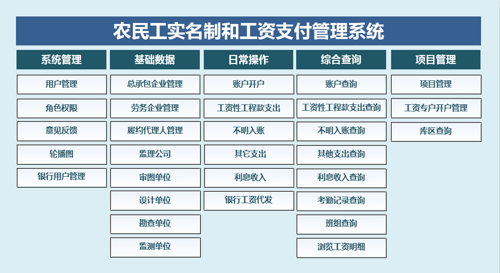 衣民工实名制和工资支付管理系统软件定制开发