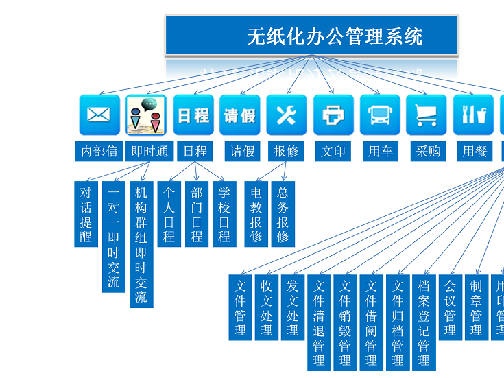 无纸化办公管理系统软件定制开发