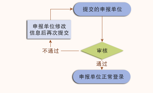 档案科技管理公共服务平台软件定制开发