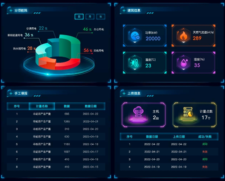 建筑综合能源管理系统软件定制开发