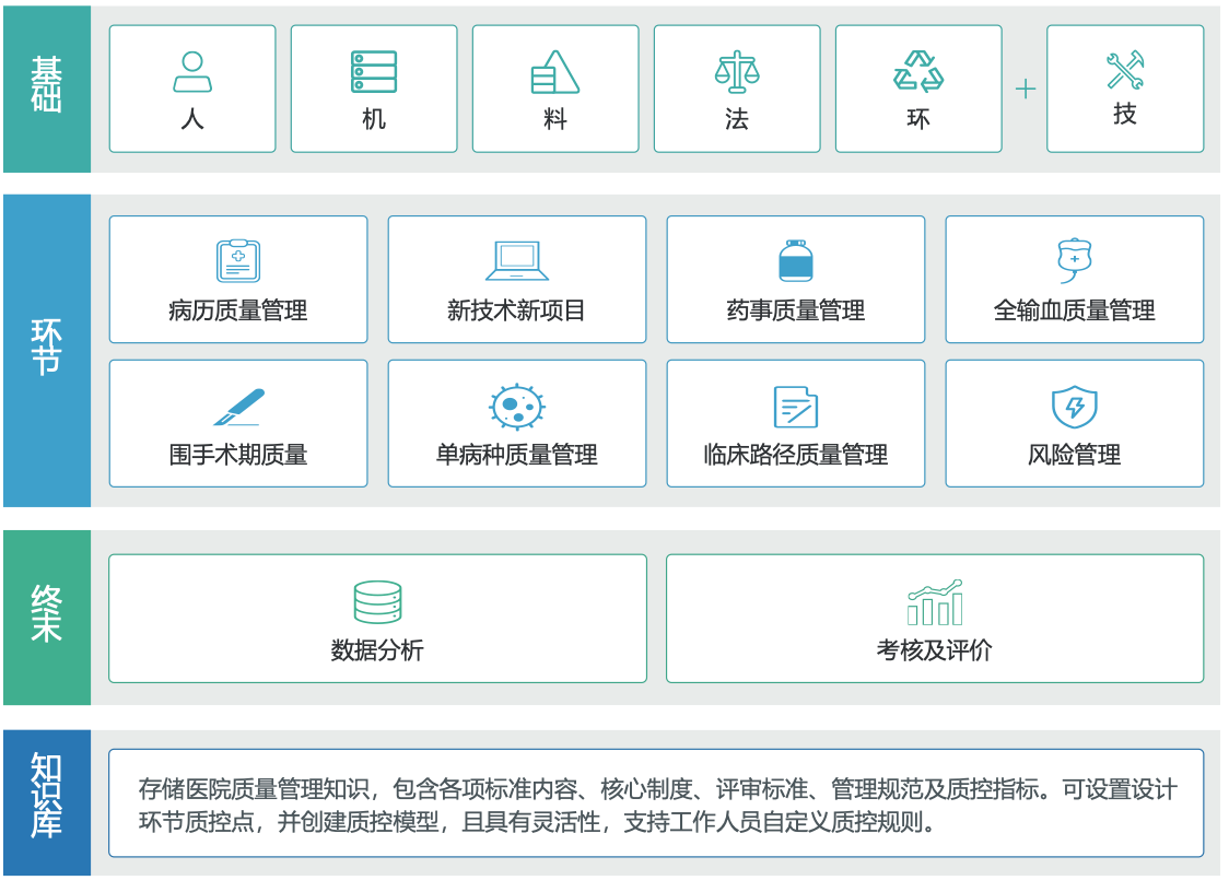 医院全面质量控制系统软件定制开发
