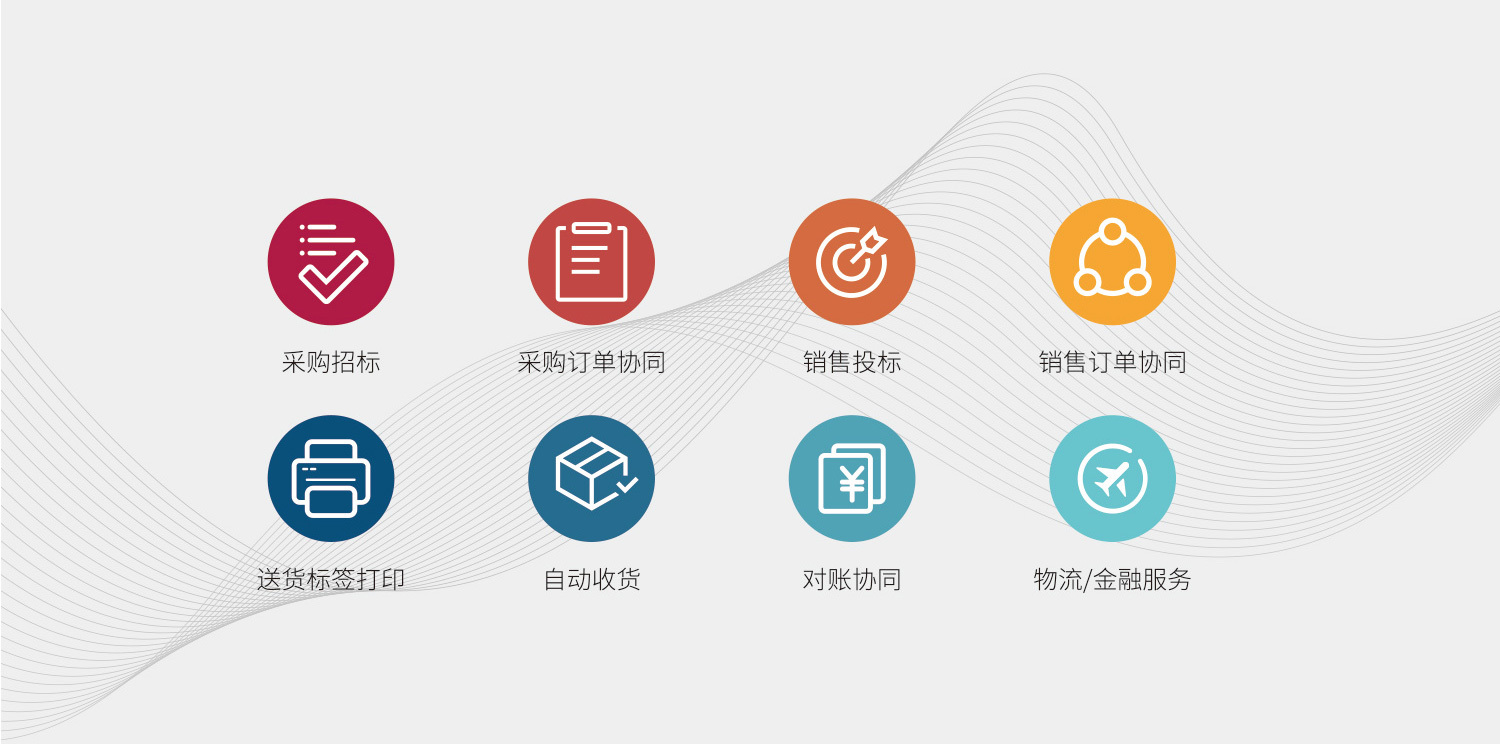 智慧供应链大数据A决策系统软件定制开发