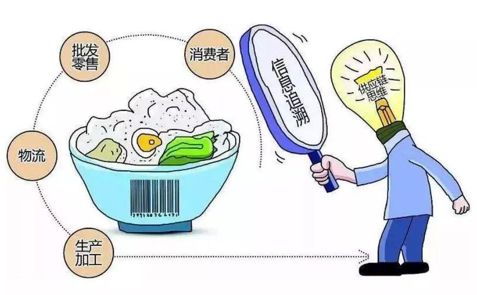 食品安全信息追溯平台软件定制开发