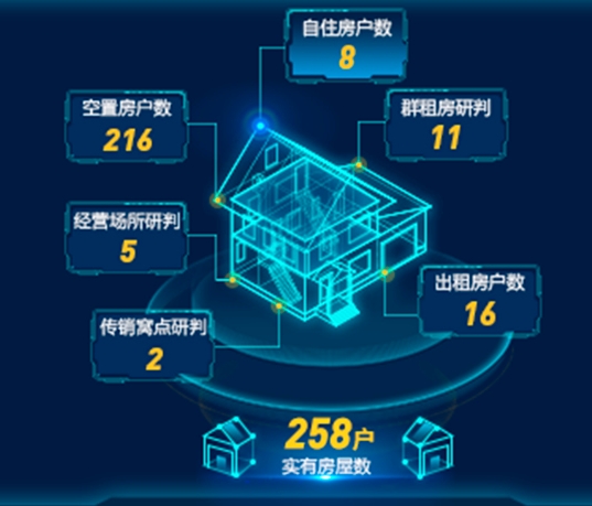 智慧小区数据分析系统软件定制开发