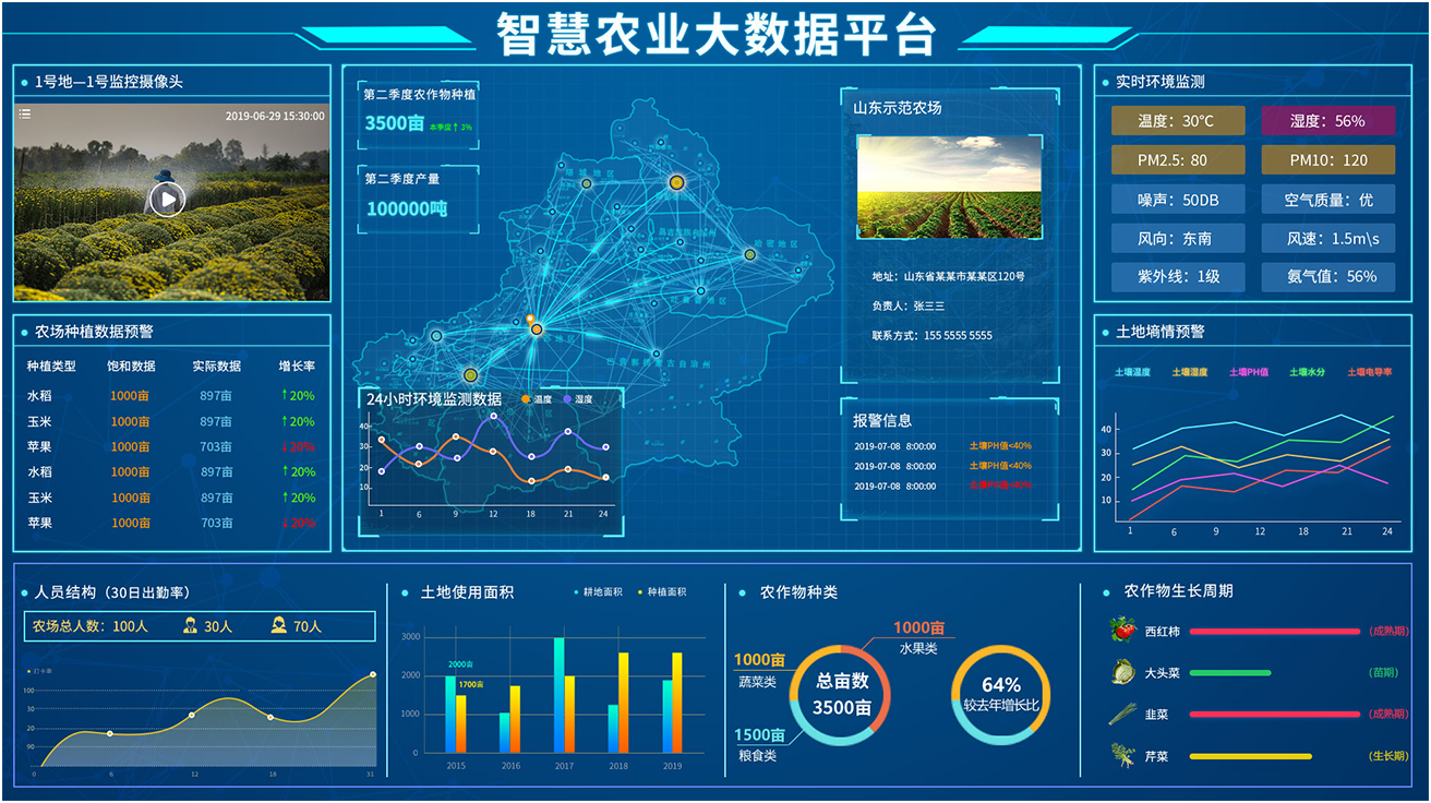 智慧农业农机信息化管理平台软件定制开发