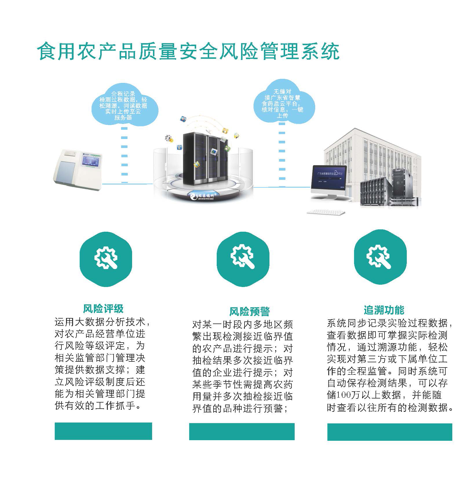 食用农产品质量安全风险管理系统软件定制开发